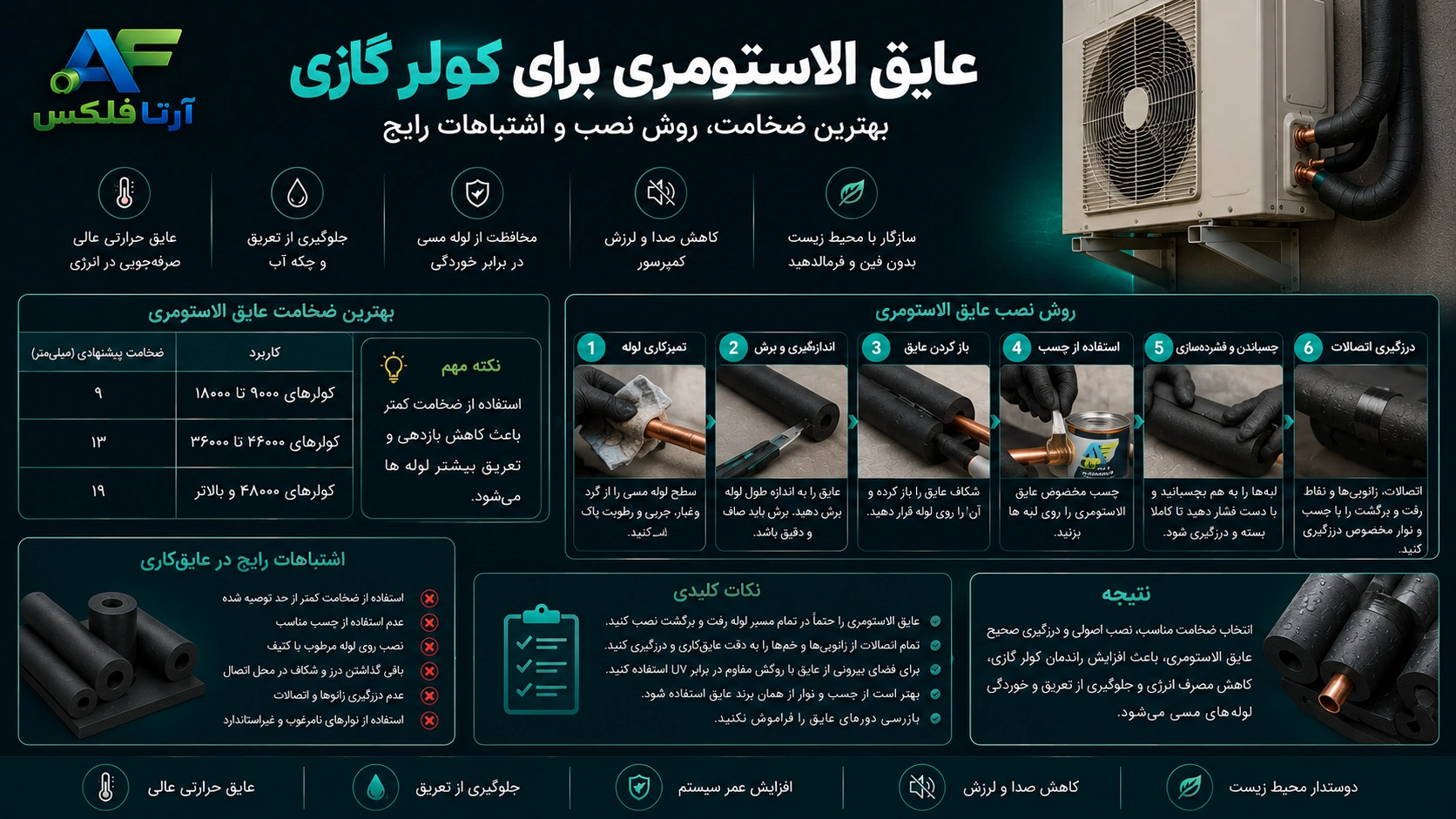 عایق الاستومری برای کولر گازی